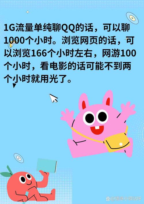 手机流量1个g是多少流量包？