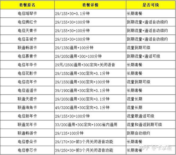 移动长聊卡套餐有哪些?