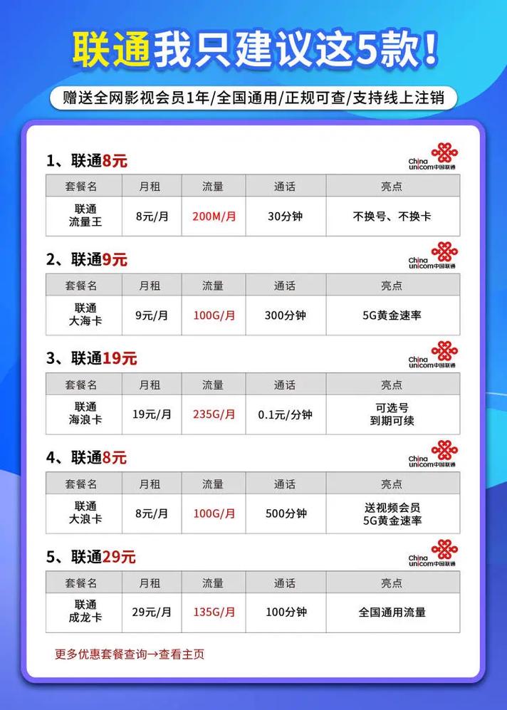 买流量卡选哪个套餐合适？