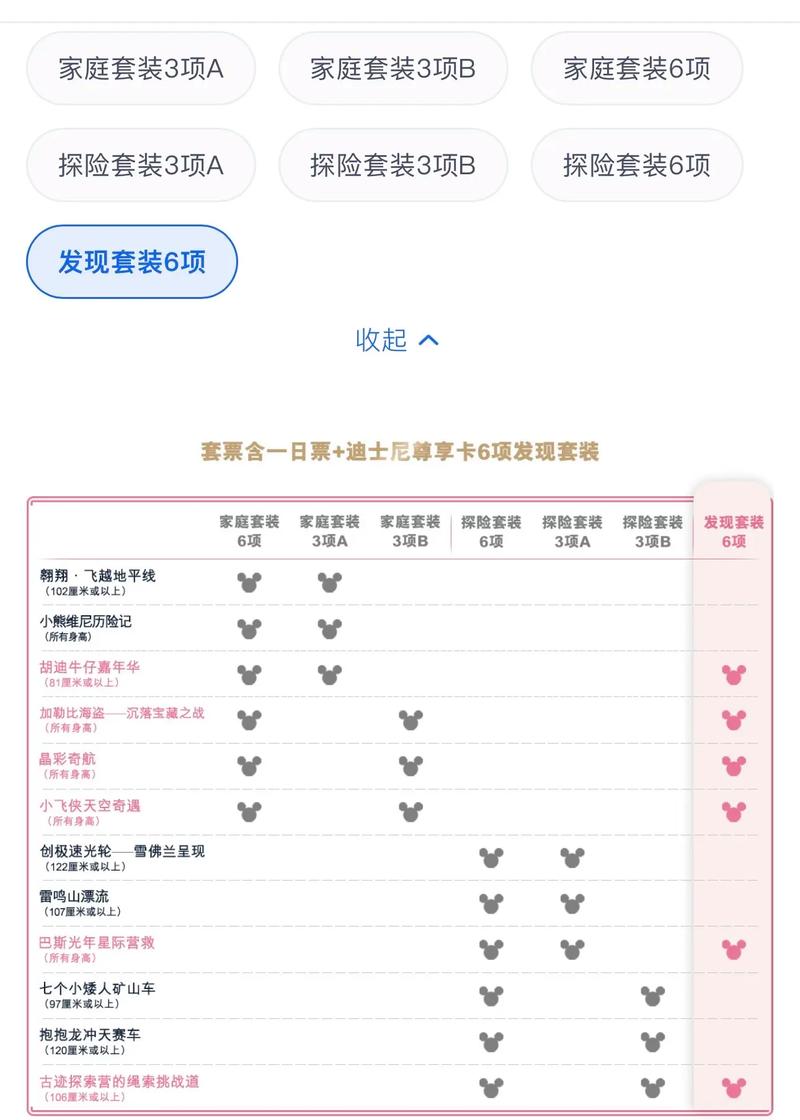 尊享卡买哪个套餐好用?