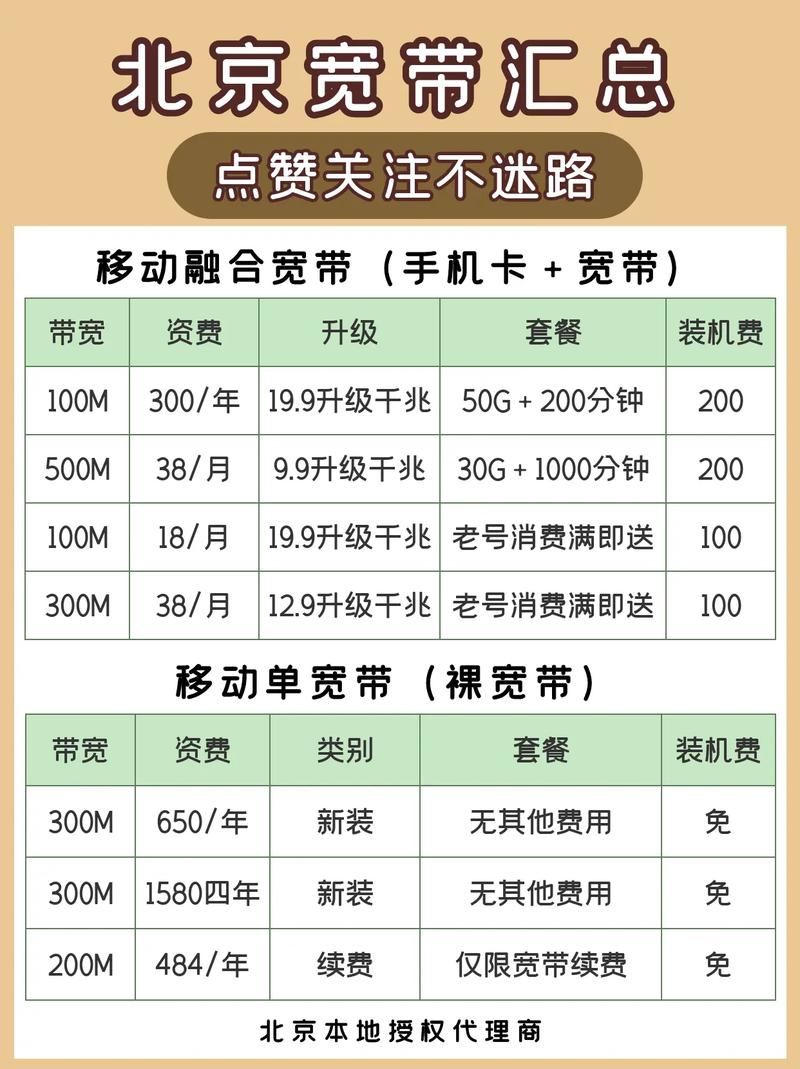北京移动王卡有哪些套餐?