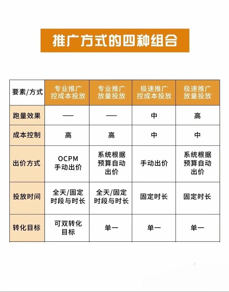 短视频千川投放怎么投？