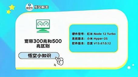 如何判断宽带是300兆?