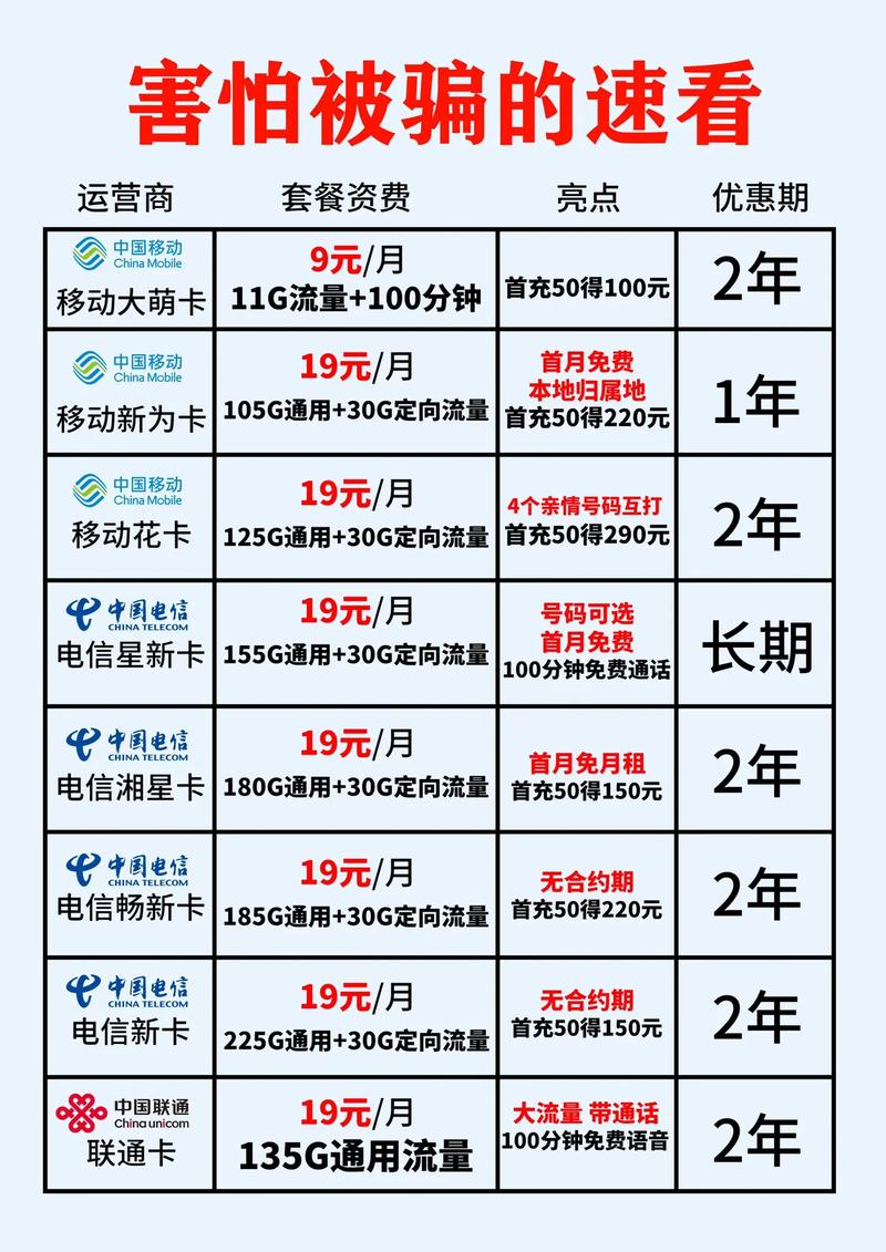 直播流量卡选哪个套餐好?
