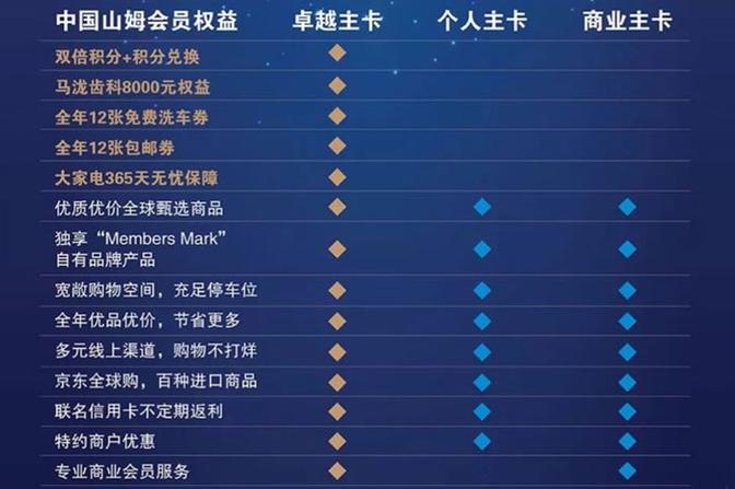 会员卡和套餐哪个划算?
