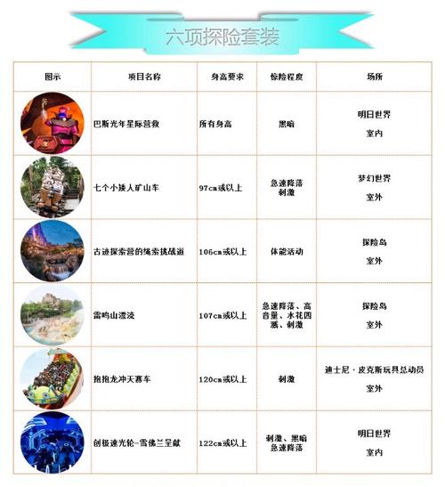 尊享卡买哪个套餐好用?