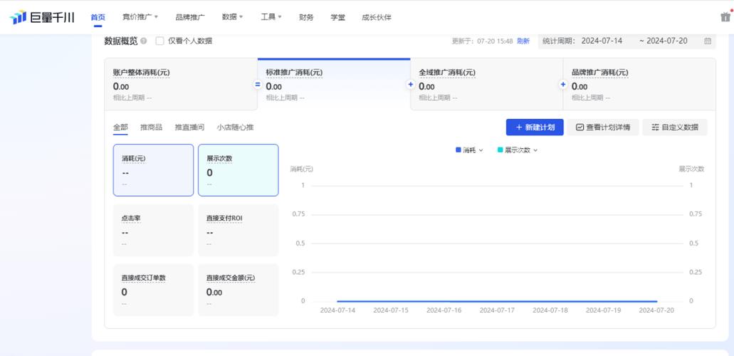 千川给达人怎么投流?