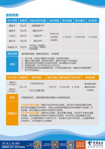 赠米粉卡选哪个套餐好?