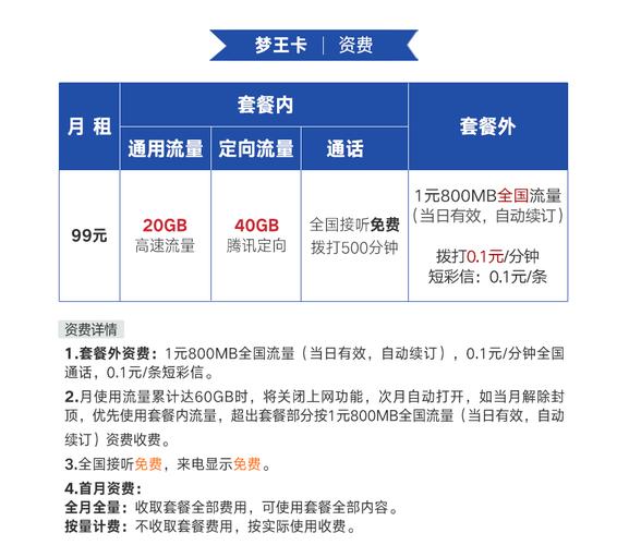 联通王卡套餐哪个好些些?