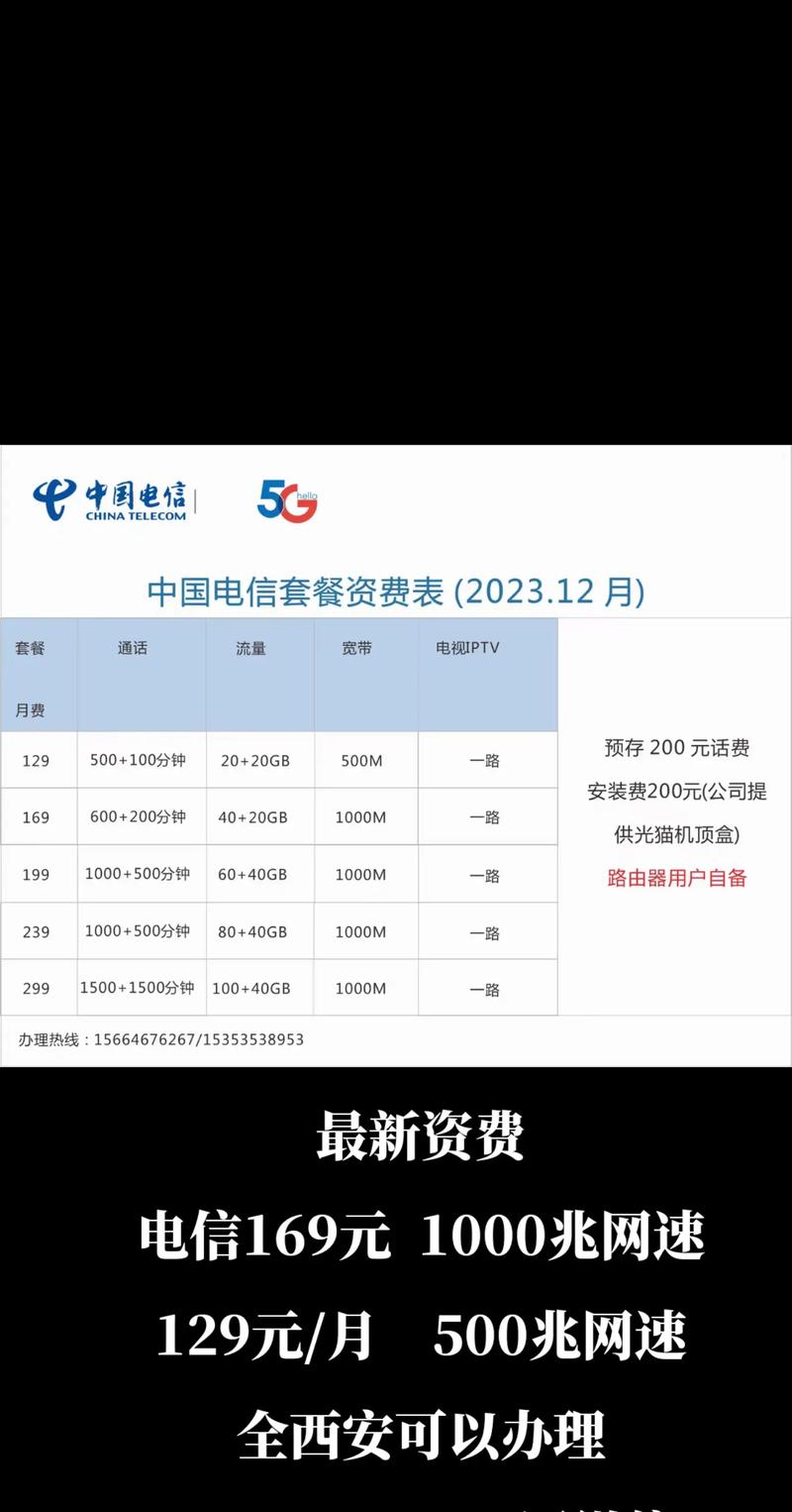 电信超千兆套餐有哪些卡?