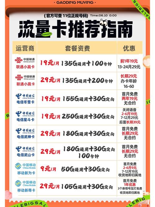 联通卡怎么用移动套餐?