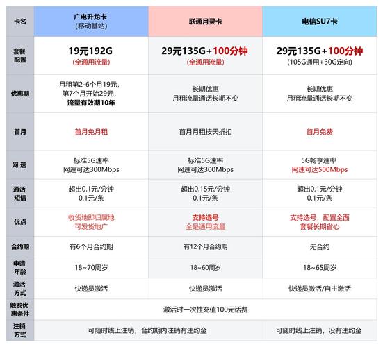流量卡大容量推荐哪个套餐?