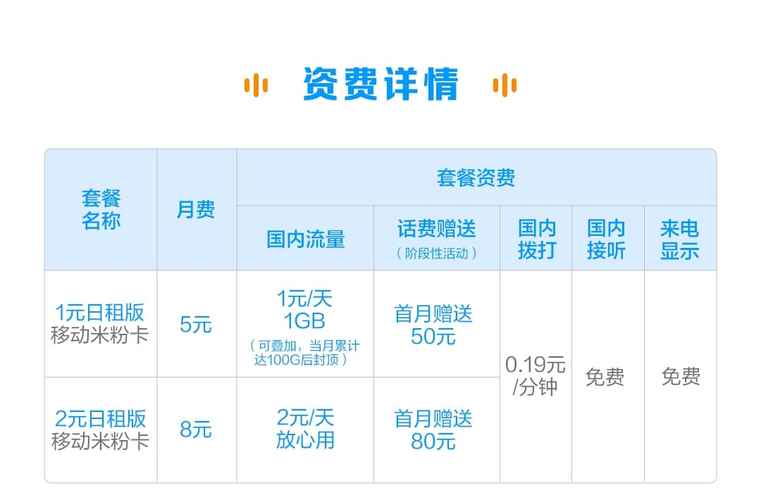 电信版米粉卡有哪些套餐?