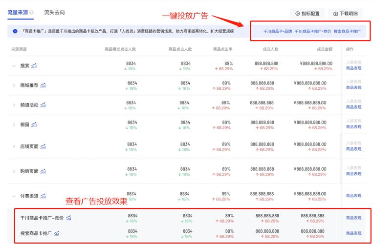 新户商品怎么投千川?
