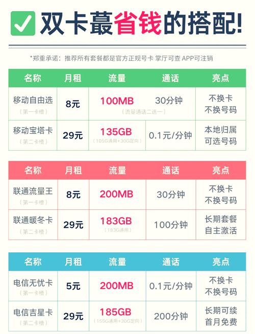 双卡流量用哪个套餐便宜?