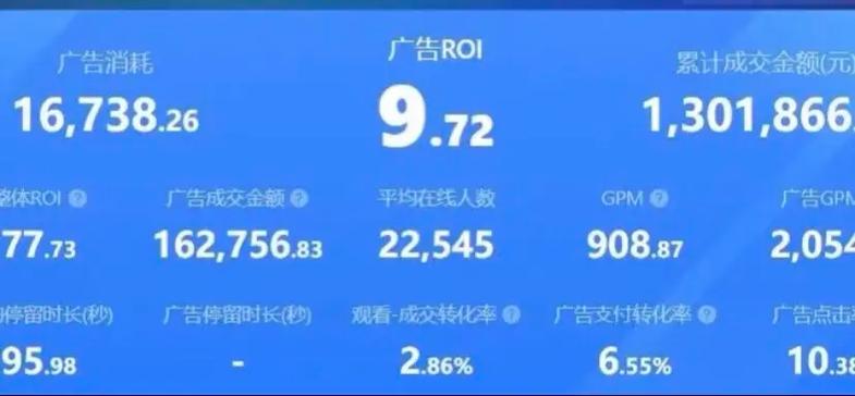 抖音流量千川怎么投?