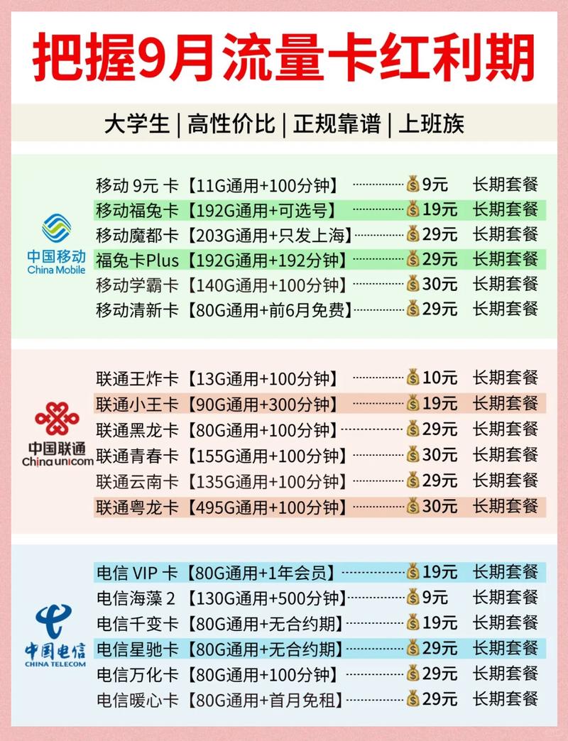 移动电信主卡套餐有哪些?