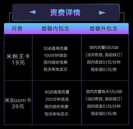 联通卡怎么更换米粉套餐?