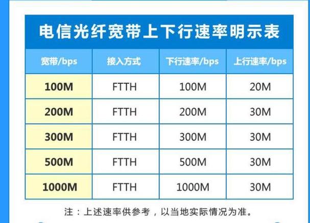 宽带如何升级100兆的?