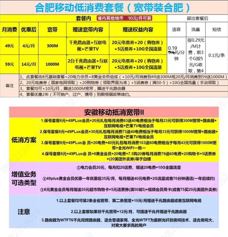 移动卡低消套餐有哪些?