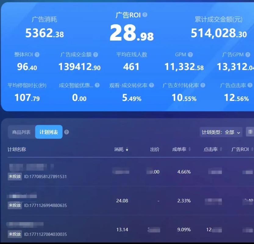 千川通投是怎么展现?