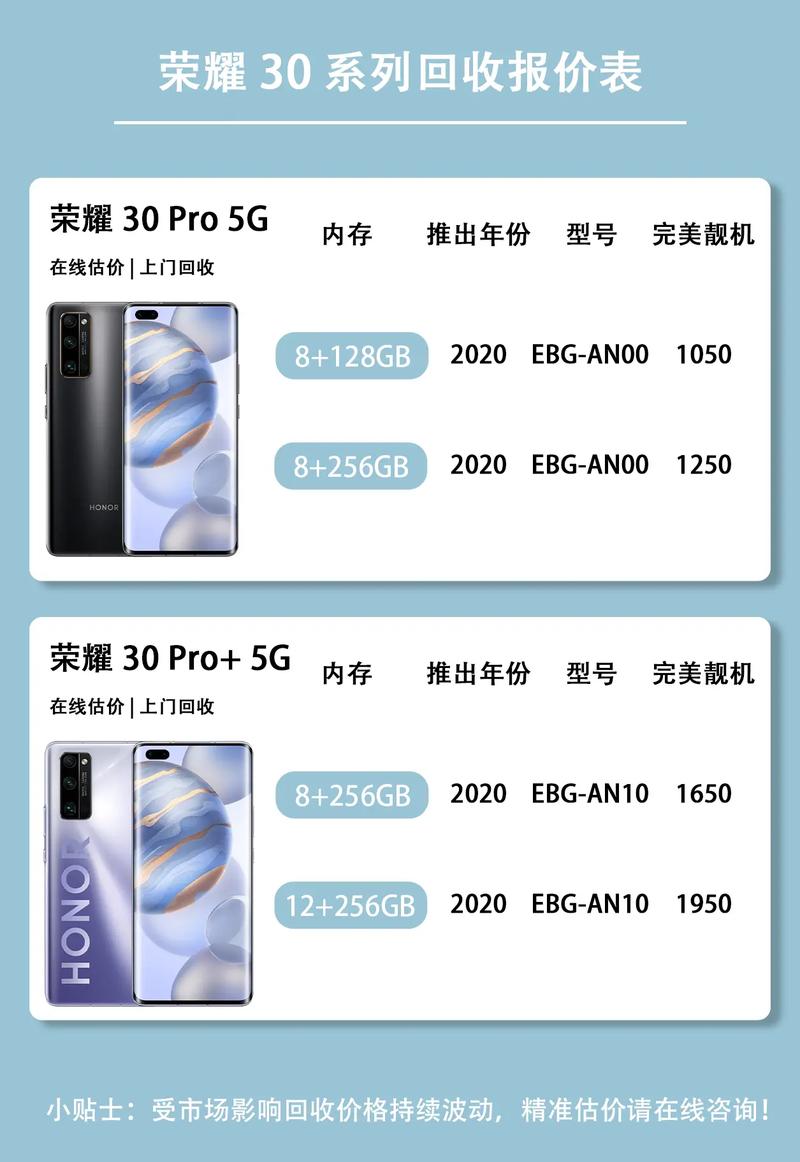 华为手机每月送多少流量?