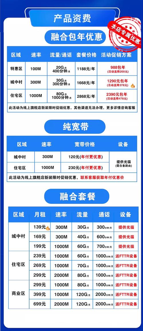 电信千兆套餐推荐卡有哪些？