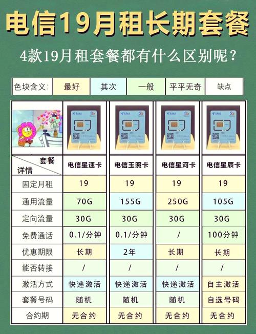 珠海电信星卡套餐有哪些？