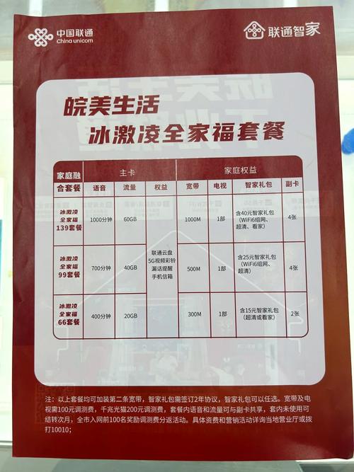 怎么正确装联通卡套餐?