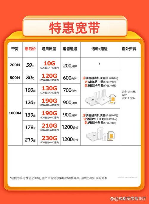 联通宽带卡如何收费标准?