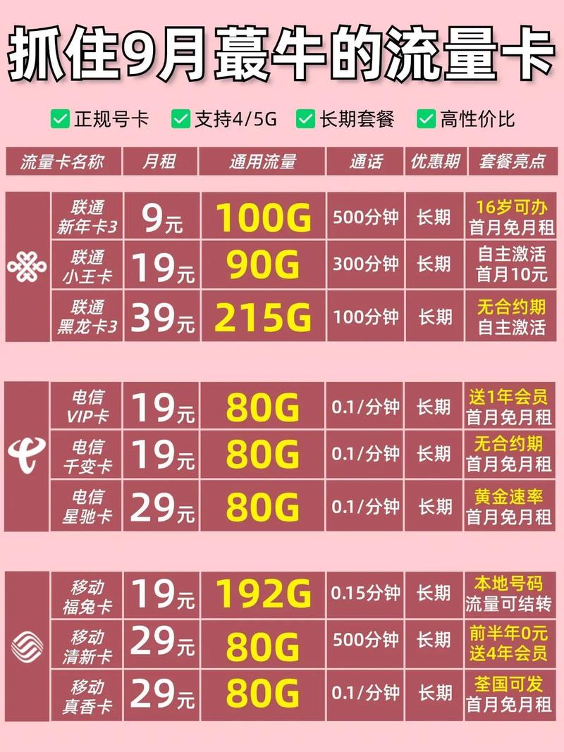 手机卡多少流量合适?