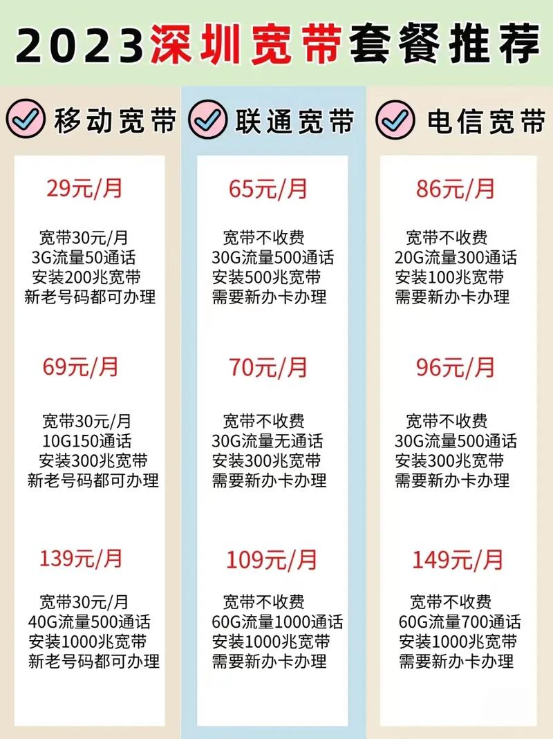如何快速找到移动宽带箱?
