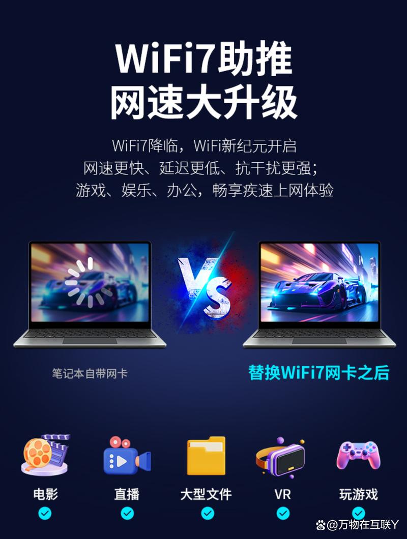 wifi6如何选择宽带?