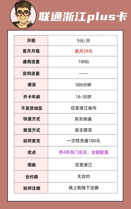 自选套餐联通卡怎么激活？