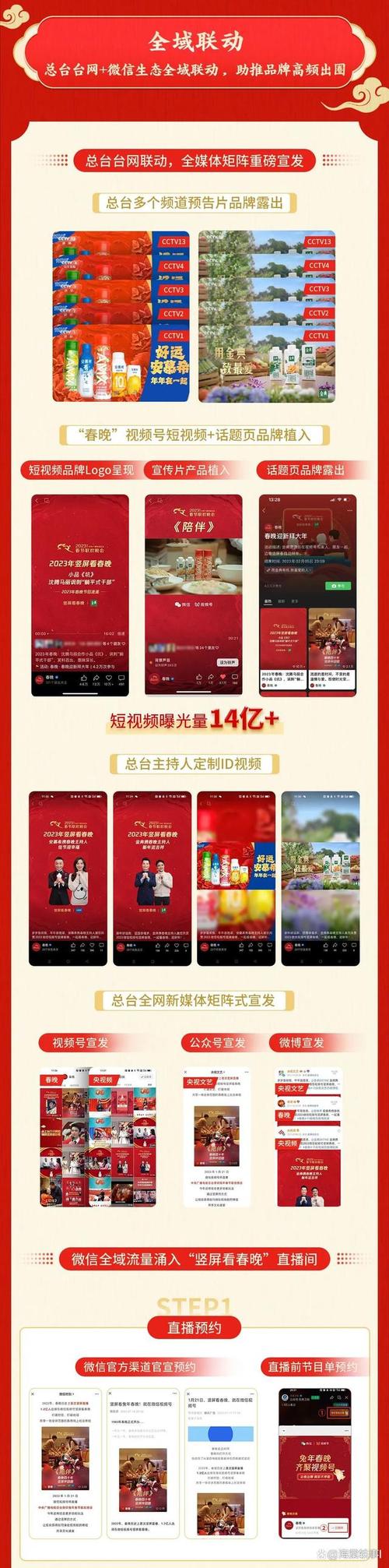 手机看春晚需要多少流量?