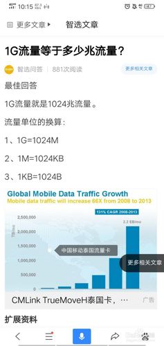 苹果手机1gb流量是多少流量?