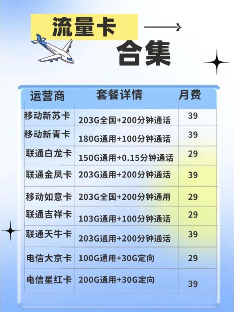 联通卡怎么查询电信套餐?