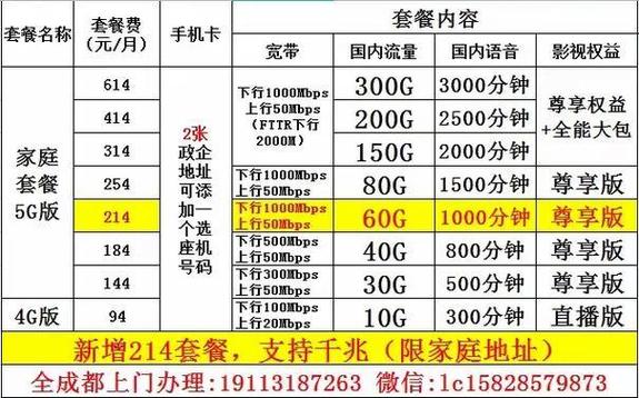 桂林电信绝版卡有哪些套餐?