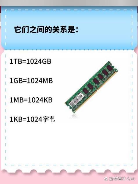 手机流量1gb等于多少兆流量?