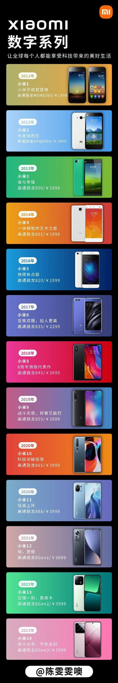 小米手机的流量是多少?