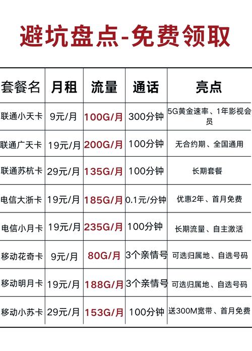物联流量卡推荐哪个套餐?