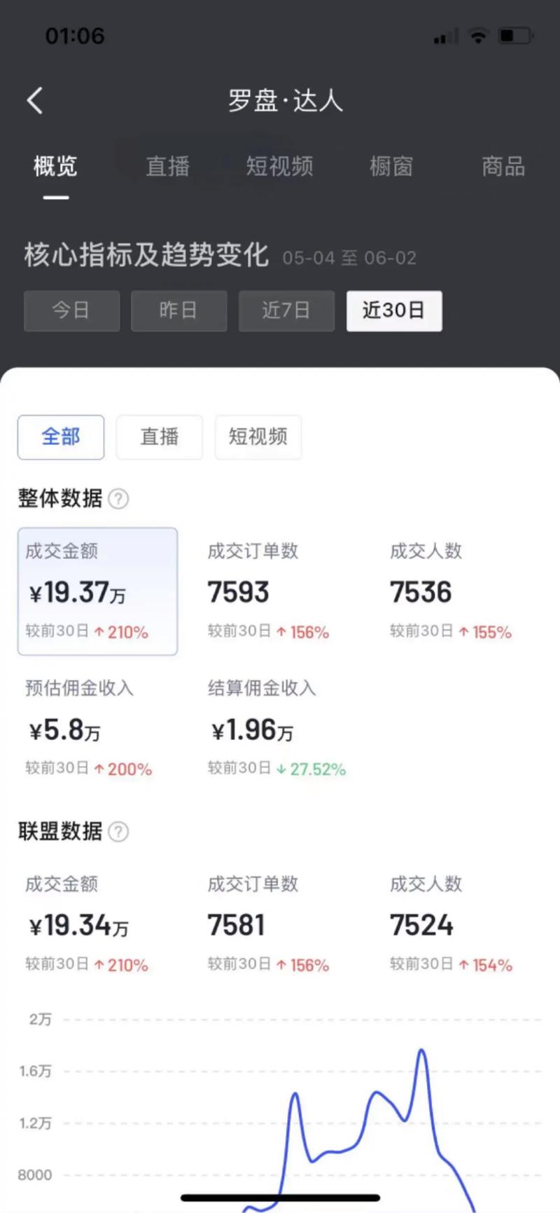 千川投成单费用怎么算?