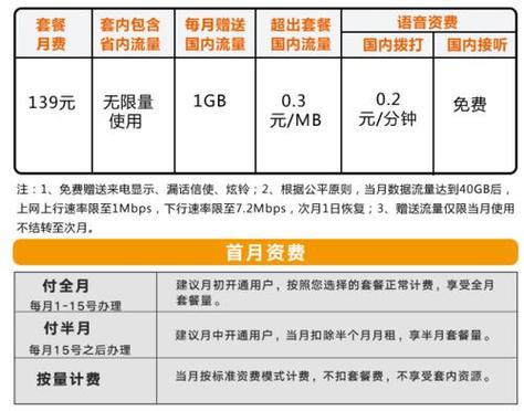 联通卡怎么设置套餐流量?
