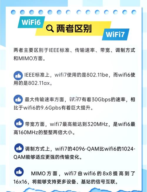 wifi6如何选择宽带?