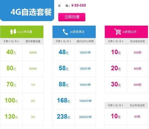 手机4g看球 需要流量多少流量?
