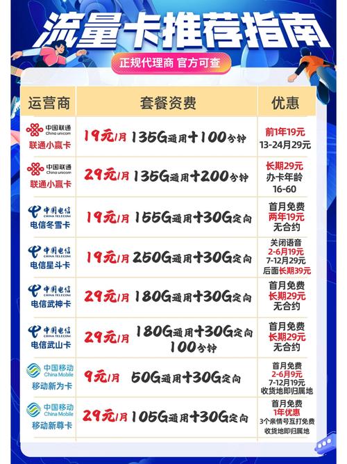怎么激活移动联通卡套餐?