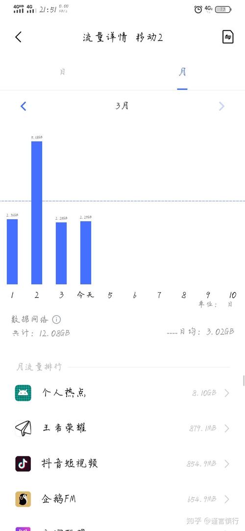 10m手机流量是多少兆流量?