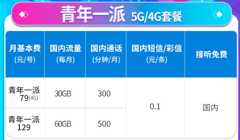 上海电信老卡套餐有哪些?