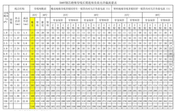 10m手机流量是多少兆流量?