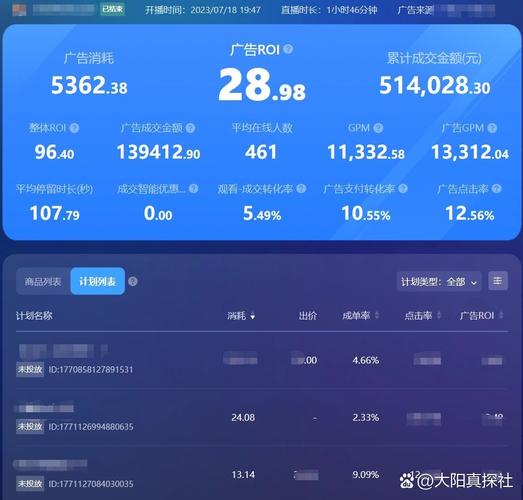 千川知识付费赛道怎么投？